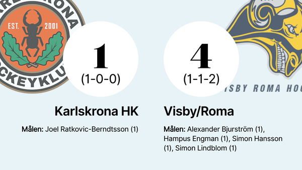 Förlust för Karlskrona HK mot Visby/Roma